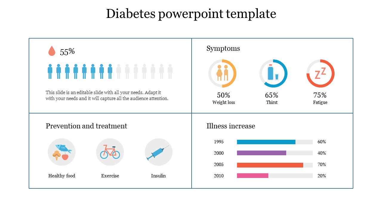 free diabetes powerpoint template